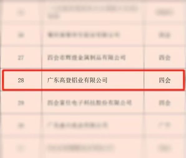 2022年肇慶市民營企業50強